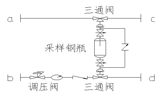 CYQ型密閉采樣器參數表2